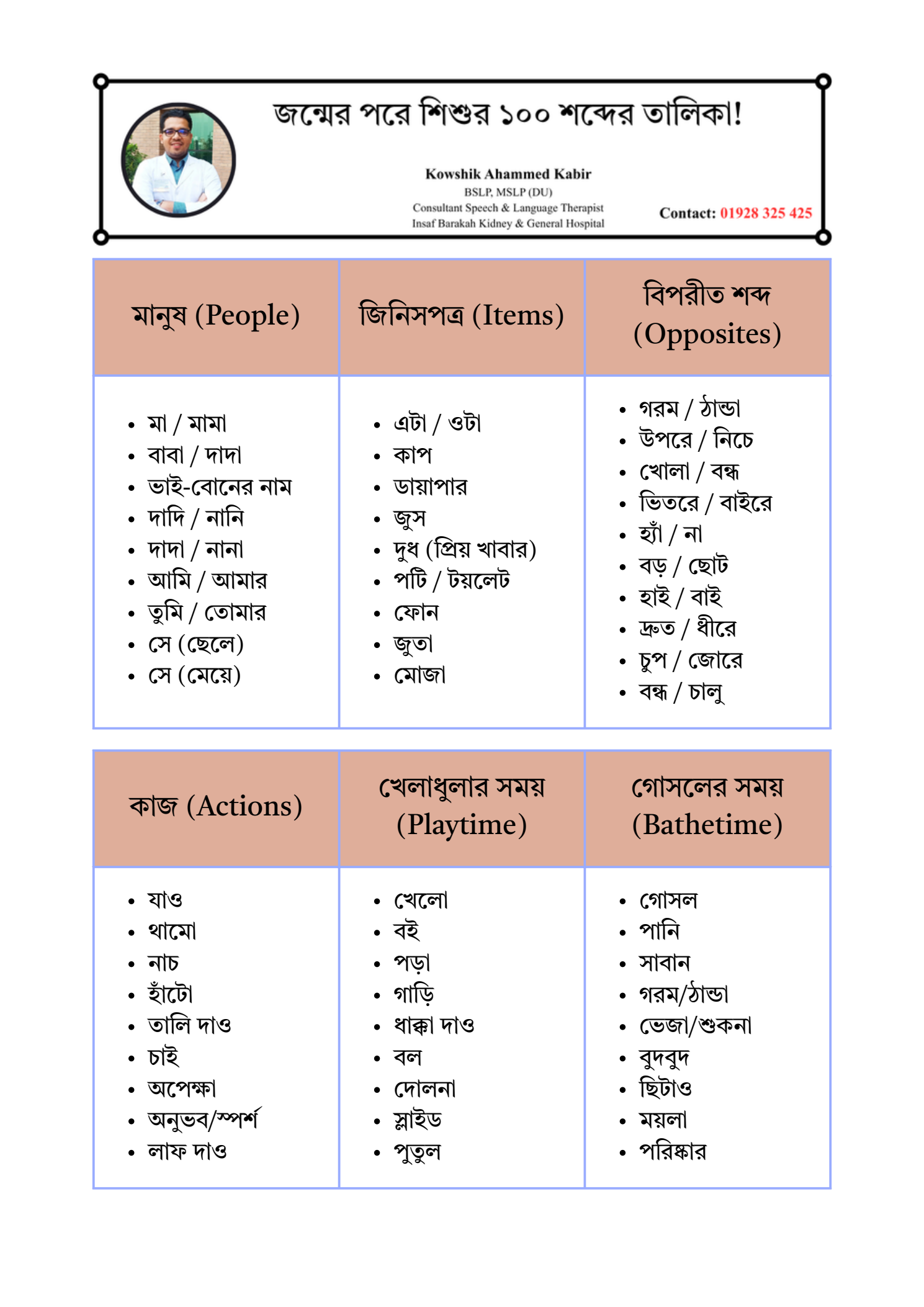 শিশুর প্রথম ১০০ শব্দের তালিকা