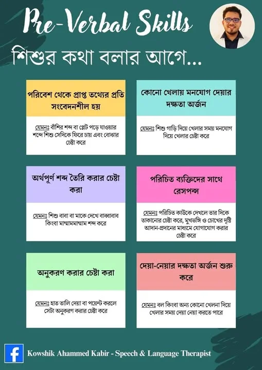 শিশু কথা বলার আগে কি কি ধরণের এক্টিভিটি করে