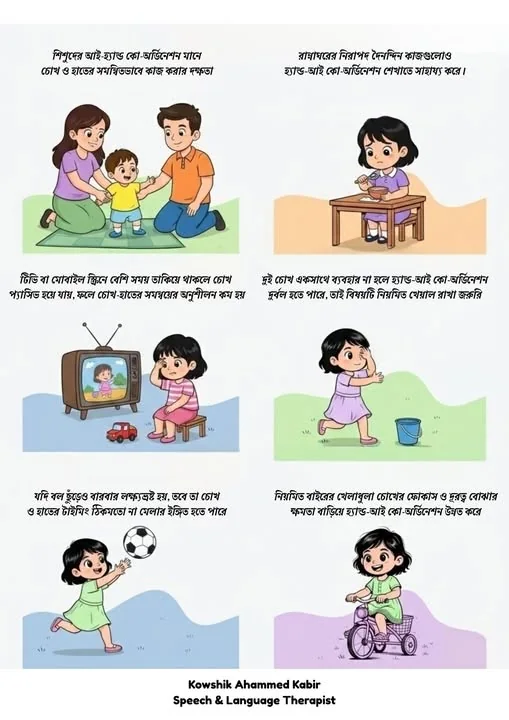 Eye–Hand Coordination